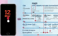 苹果6频繁报错12，是硬件故障还是系统问题？原因揭秘与解决方法！