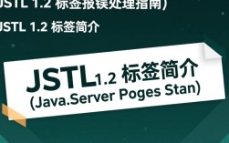 JSTL 1.2 标签使用中频繁报错，究竟是什么原因导致？如何解决？