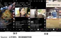 抖音24小时自助服务平台,快手双击播放量网站下单0.01