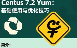 CentOS 7.2 yum 命令使用时遇到问题？30种常见疑问解答！