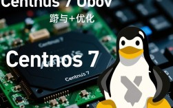 CentOS 7 Udev与ASM配置指南