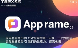 如何巧妙改变应用名称以提升用户体验和品牌影响力？