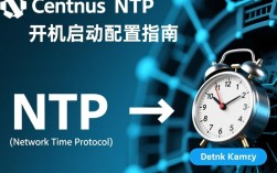 CentOS NTP服务为何在开机启动时总是出现异常？如何解决？