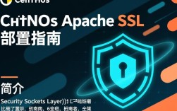 CentOS Apache SSL配置教程