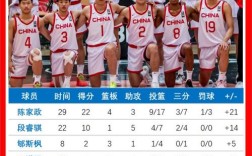 中国男篮亚洲杯惜败，亚军荣耀归来