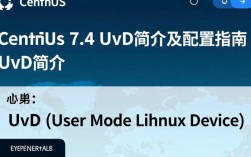 CentOS 7.4 Udev配置与管理指南