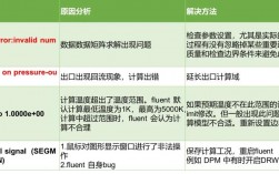 Fluent软件报错了，我该如何解决？