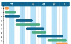 如何高效绘制甘特图，确保项目进度清晰与规划准确？