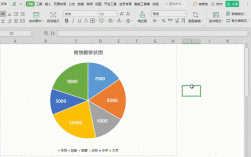 如何快速掌握饼图的制作技巧？