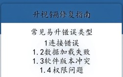 易升报错快速修复指南