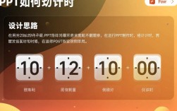 PPT制作倒计时技巧详解，有哪些高效方法实现？