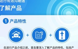 高效产品介绍技巧全解析