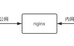 Nginx 499错误背后的原因解析