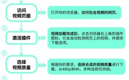 轻松下载在线视频教程