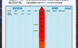 笔记本显卡性能检测与查看方法，笔记本显卡性能检测与查看方法详解