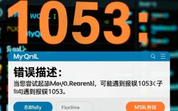 MySQL启动报错1053，是配置错误还是权限问题？快速排查指南！