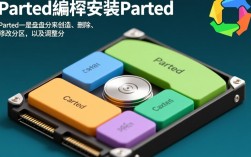 CentOS下使用Parted进行磁盘分区编译安装教程