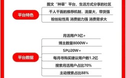 小红书地标标签添加教程