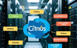 CentOS系统下Web容器查看指南
