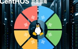 CentOS系统分盘最佳方案是什么？如何高效配置centos分盘？