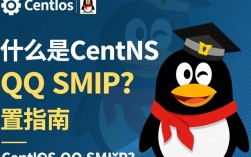 CentOS下QQ邮箱SMTP设置正确，但邮件发送失败，是什么原因导致的？