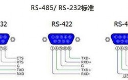 如何在CentOS系统中配置和使用串口？