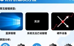 电脑重启频繁报错问题解析