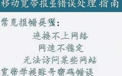 校园移动宽带故障速报
