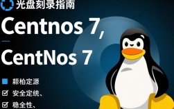 CentOS 7系统安装，光盘刻录指南