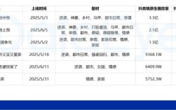抖音24小时播放量提升，ks在线直播人气下单平台免费服务推荐