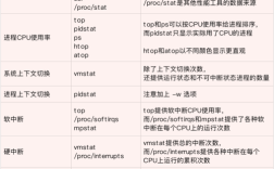 如何有效利用CentOS文档来提升系统管理技能？