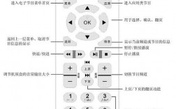 您的电视出现了故障代码1901，这意味着什么？