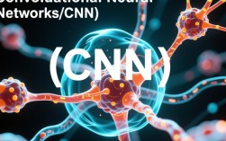 FCN运行时内存错误排查与解决