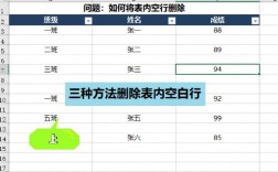 如何在Excel中批量删除空白行？