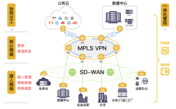 如何在CentOS上建立VPN连接？