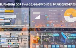 广州Java程序员2021年招聘趋势，薪资、岗位及技能要求有何新变化？