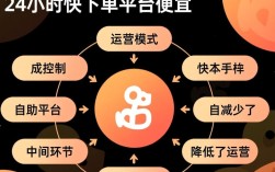 24小时快手下单平台价格优势揭秘