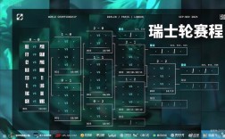 S15瑞士轮首轮抽签结果揭晓