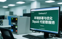 CentOS 6.7 Squid安装与配置指南