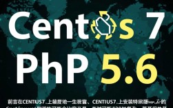 如何在CentOS系统上部署PHP 5.6？