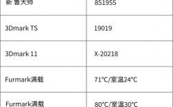 如何有效提升电脑显存性能？