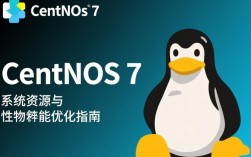 Centos 7 系统资源限制配置指南