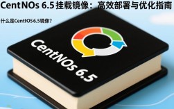Centos 6.5 镜像挂载指南