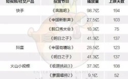 24小时快速提升抖音播放量与快手点赞，专业下单平台推荐