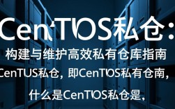 Centos私仓配置中，如何确保安全性及高效管理？