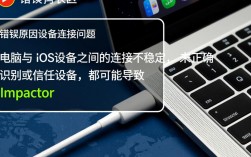 解决Impactor报错698的实用方法