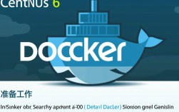 CentOS 6 系统如何成功启动并配置Docker？详细步骤解析疑问解答