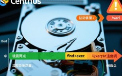 CentOS日志批量迁移，find+exec与xargs性能大比拼