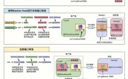 直白询问型，CentOS系统中SSH端口该怎么修改呀？，在CentOS下要如何修改SSH端口呢？，强调重点型，CentOS系统里修改SSH端口的关键步骤是什么呢？，究竟如何在CentOS中准确修改SSH端口？，引发好奇型，想知道在CentOS中修改SSH端口有哪些诀窍吗？，CentOS下修改SSH端口，有没有什么特别的注意事项？