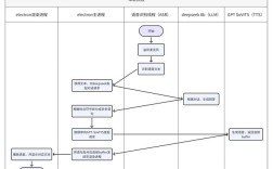 CentOS7下简单OBFS服务开机自启配置指南